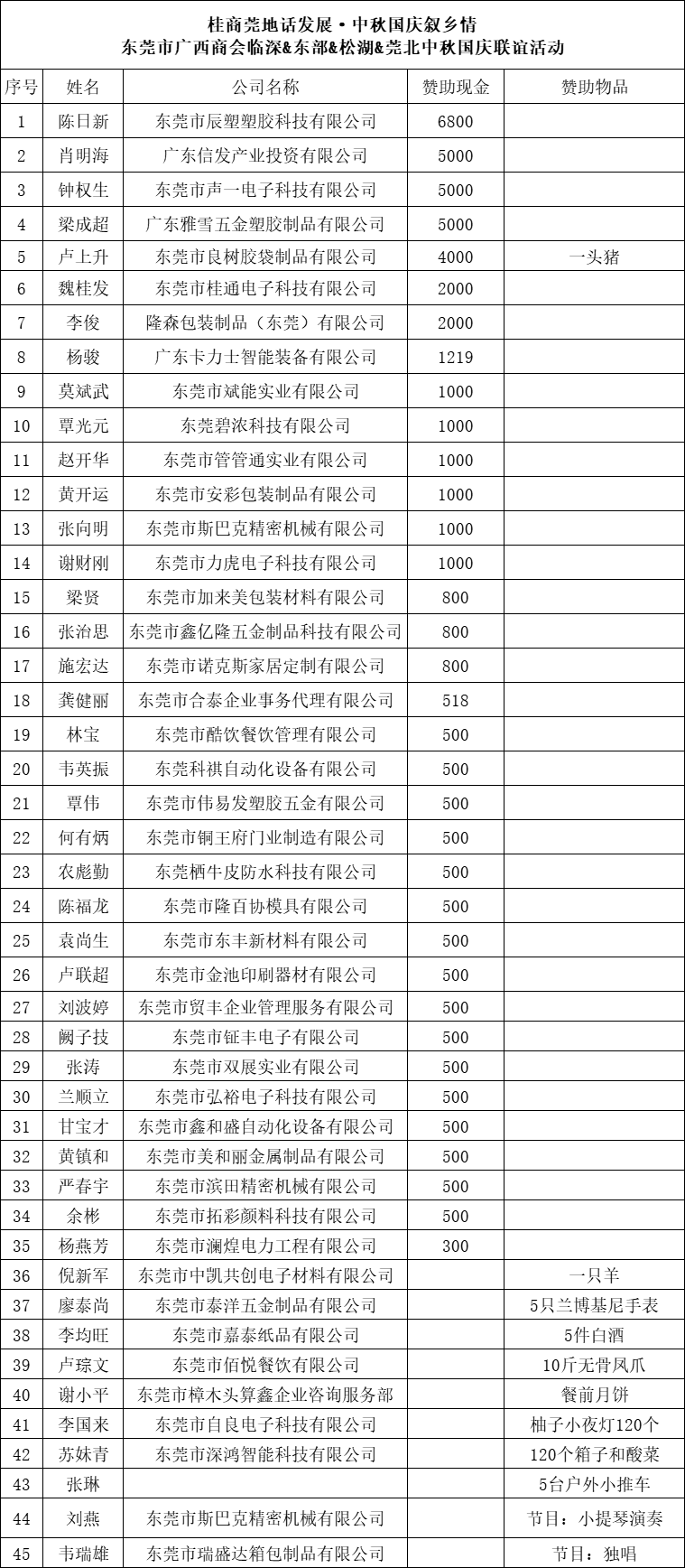 商会动态 | “桂商莞地话发展·中秋国庆叙乡情”——中秋国庆主题团建暨联谊晚宴圆满举行