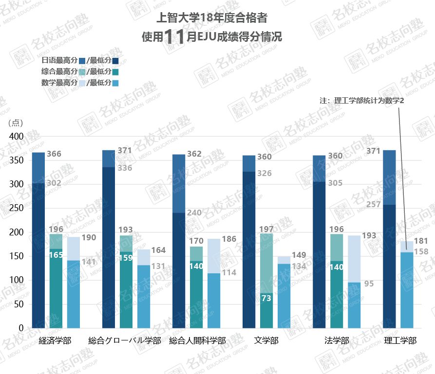 名校教育集团官方网站 新闻