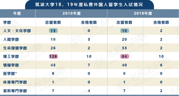 名校教育集团官方网站 新闻