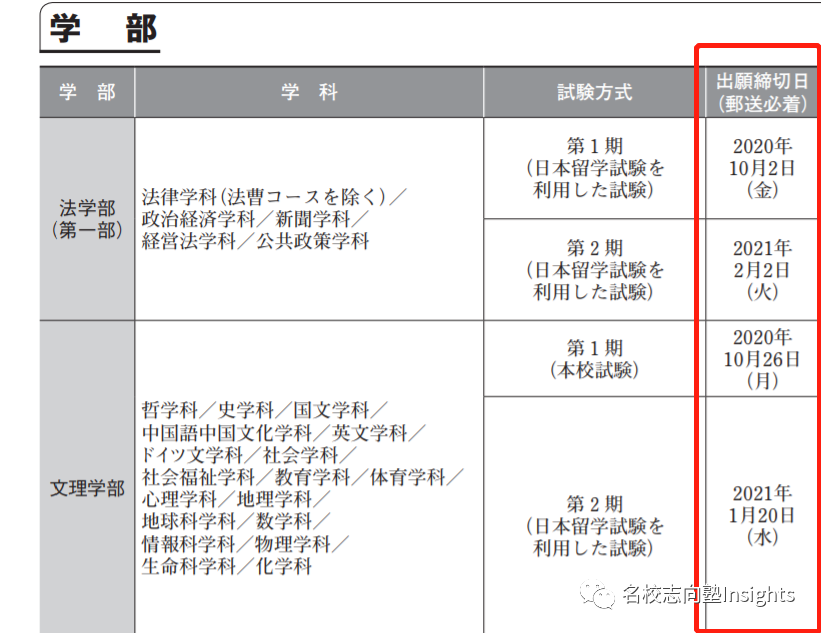 关于入试要项的点点滴滴 Sgu 日本名校教育sgu申请