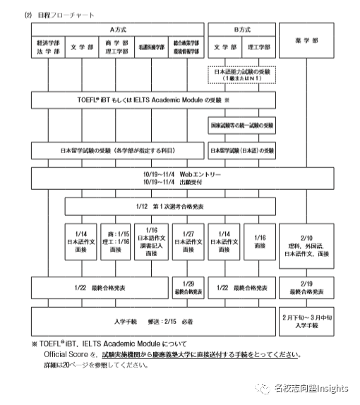 关于入试要项的点点滴滴 Sgu 日本名校教育sgu申请