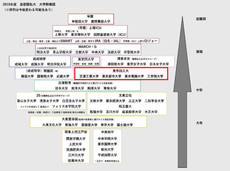 名校教育集团官方网站 新闻