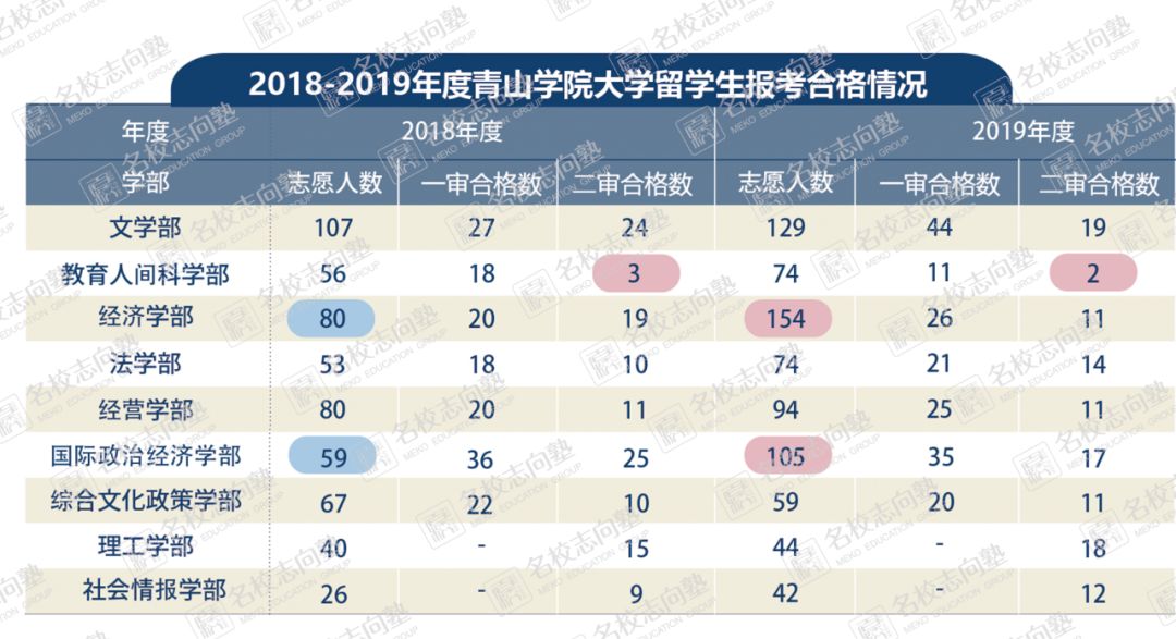 名校教育集团官方网站 新闻