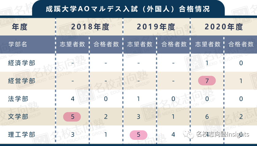 出愿tips丨成蹊大学 明治学院大学学部综合报考指南 名校志向塾 日本名校教育sgu申请