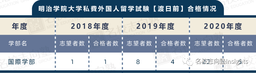 出愿tips丨成蹊大学 明治学院大学学部综合报考指南 名校志向塾 日本名校教育sgu申请