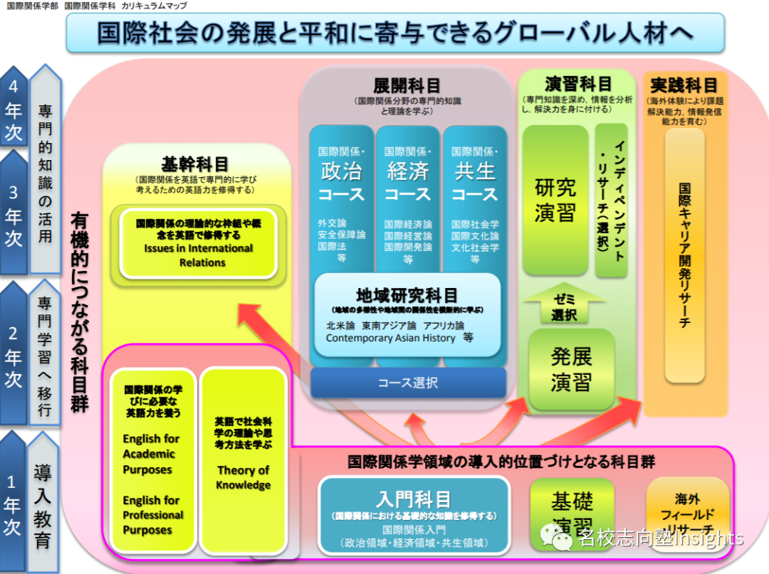 出愿tips丨京都产业大学学部综合报考指南 名校志向塾 日本名校教育sgu申请