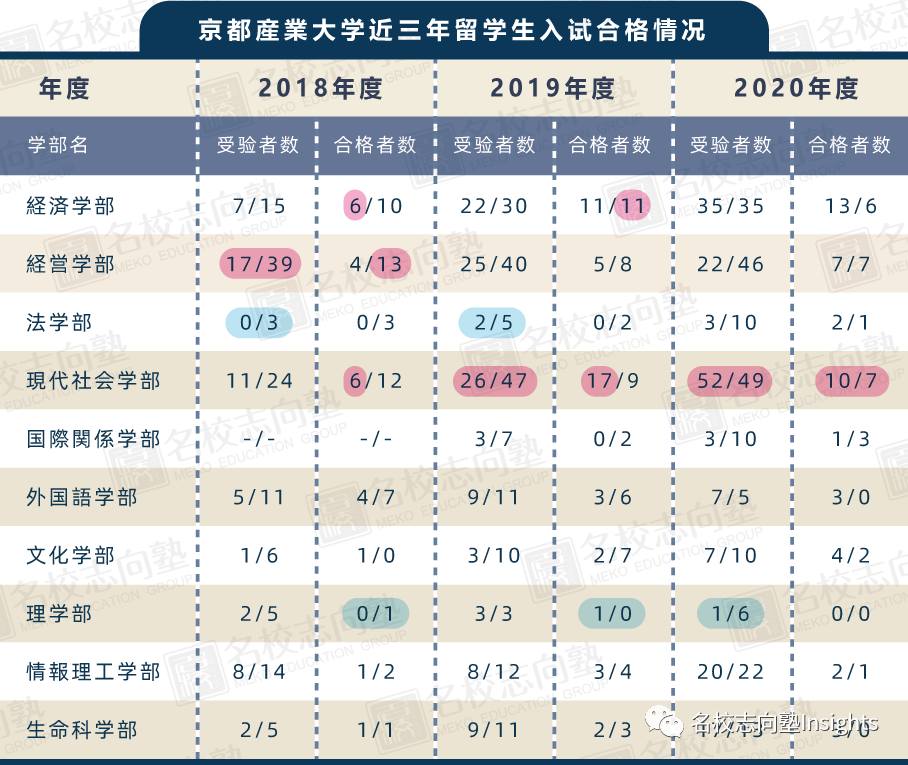 出愿tips丨京都产业大学学部综合报考指南 名校志向塾 日本名校教育sgu申请