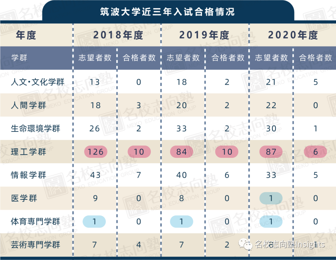 官方说明会来袭 筑波大学学部综合报考指南 Sgu 日本名校教育sgu申请