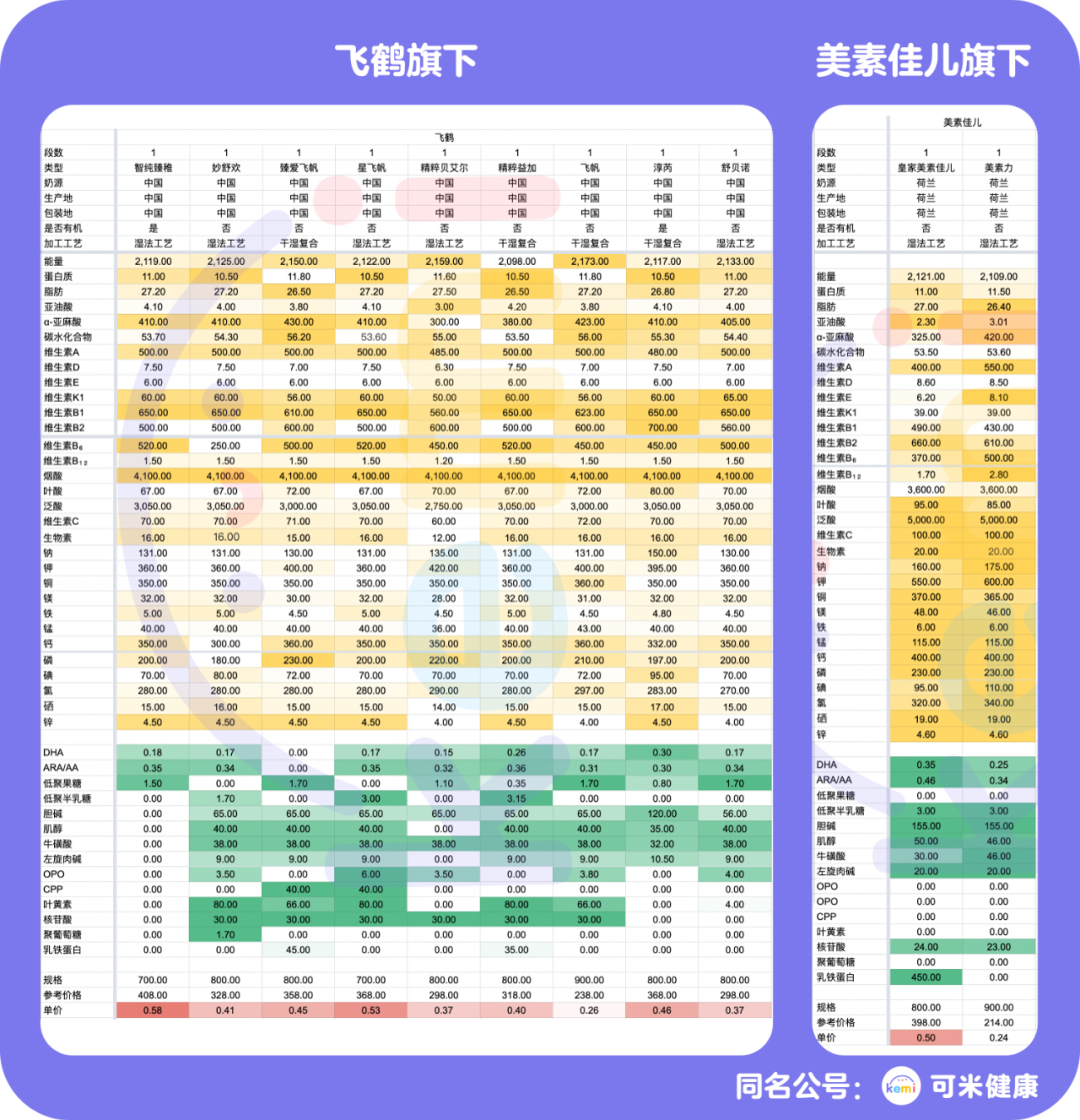 奶粉排名前十位的奶粉有哪些_太子乐奶粉排名第几_奶粉排名表
