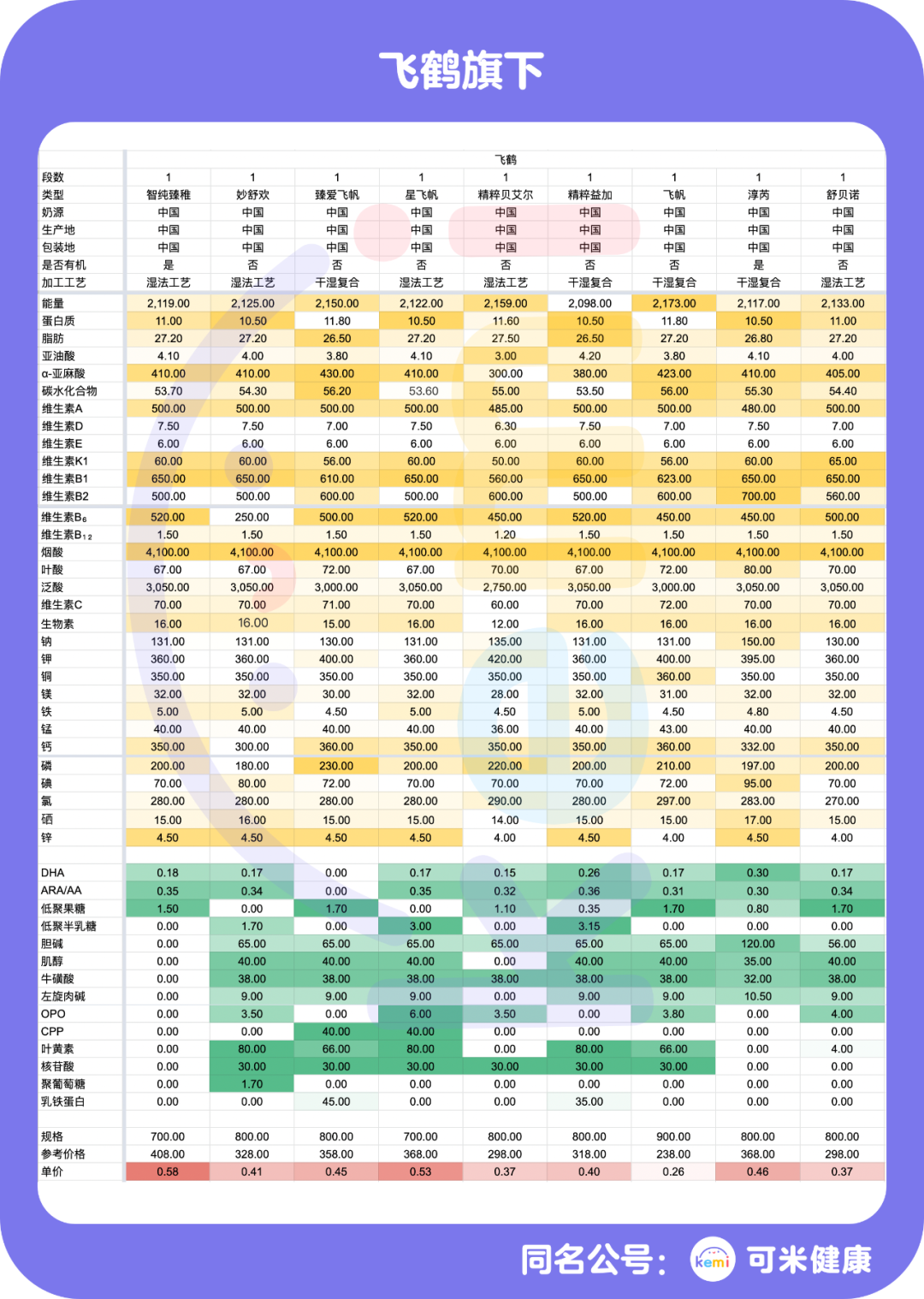 太子乐奶粉排名第几_奶粉排名表_奶粉排名前十位的奶粉有哪些