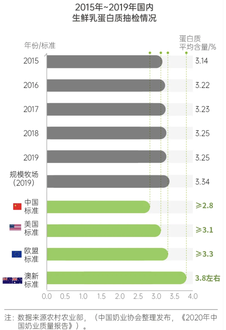奶粉排名前十位的奶粉有哪些_奶粉排名表_太子乐奶粉排名第几