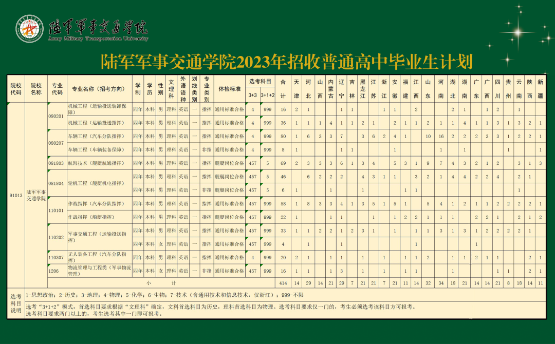 陆军军事交通学院2023年招收普通高中毕业生简章