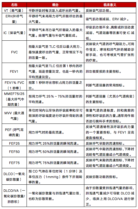 肺功能如何正确解读,看这篇文章就够了_医学界-助力医生临床决策和