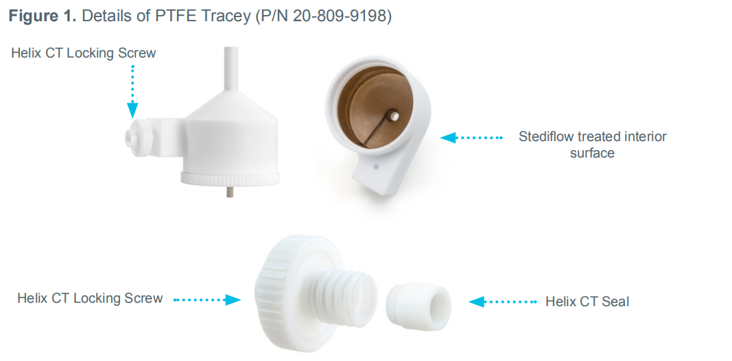 耗材專區(qū) | 耐氫氟酸ICP-OES 高性能進(jìn)樣系統(tǒng)如何選？-讀這一篇就夠了