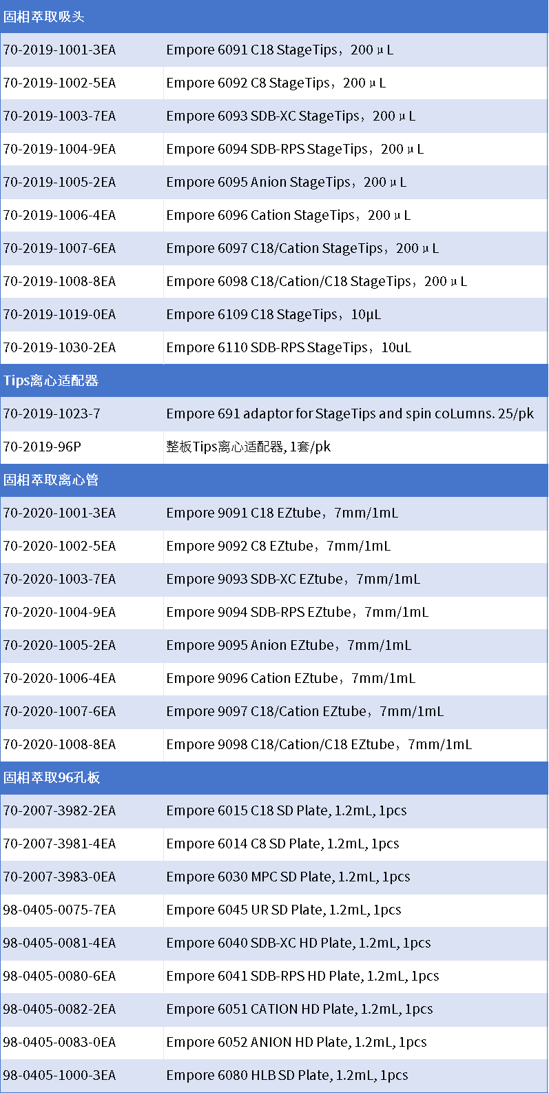 耗材專區(qū) | 肽段脫鹽耗材合集