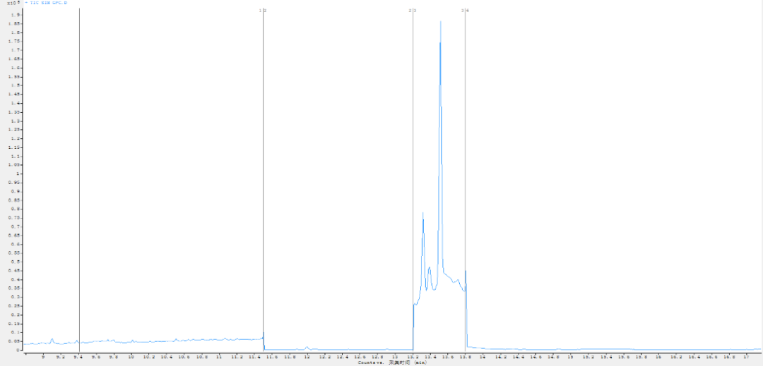 耗材專區(qū) | 應(yīng)用S-X3不銹鋼凝膠凈化柱檢測(cè)水產(chǎn)品中的雌激素