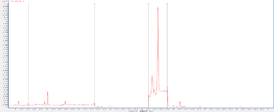 耗材專區(qū) | 應(yīng)用S-X3不銹鋼凝膠凈化柱檢測(cè)水產(chǎn)品中的雌激素