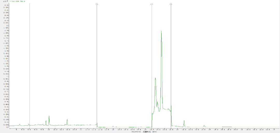 耗材專區(qū) | 應(yīng)用S-X3不銹鋼凝膠凈化柱檢測(cè)水產(chǎn)品中的雌激素