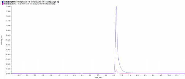 耗材專區(qū) | 應(yīng)用EZsep™ HMR-Lipid固相萃取柱檢測(cè)魚肉中水楊酸殘留量
