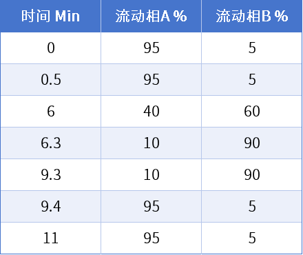 耗材專區(qū) | 應(yīng)用EZsep™ HMR-Lipid固相萃取柱檢測(cè)魚肉中水楊酸殘留量