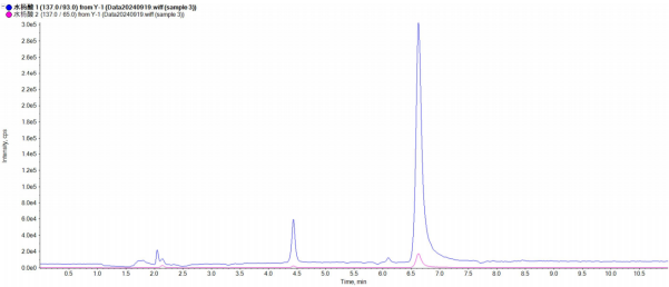 耗材專區(qū) | 應(yīng)用EZsep™ HMR-Lipid固相萃取柱檢測(cè)魚肉中水楊酸殘留量