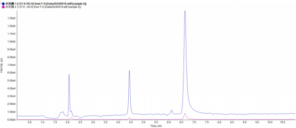 耗材專區(qū) | 應(yīng)用EZsep™ HMR-Lipid固相萃取柱檢測(cè)魚肉中水楊酸殘留量