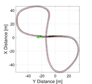 如何在 3D 环境中仿真自动驾驶汽车的图12