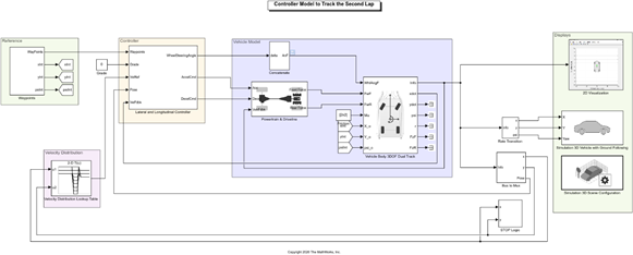 如何在 3D 环境中仿真自动驾驶汽车的图8