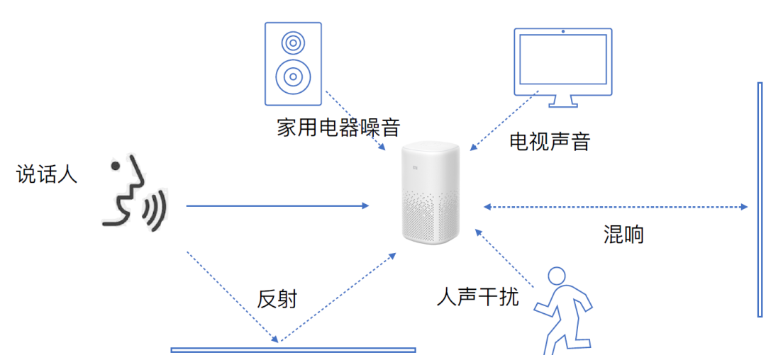 浅谈 MATLAB 语音与声学应用 附振动力学基础与MATLAB应用下载的图2