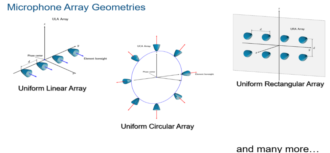 浅谈 MATLAB 语音与声学应用 附振动力学基础与MATLAB应用下载的图3
