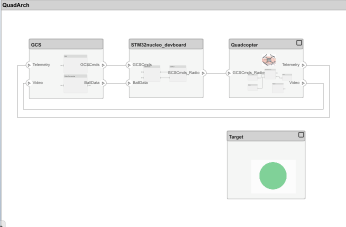 MBSE | MathWorks 工具在基于模型系统工程中的应用的图8