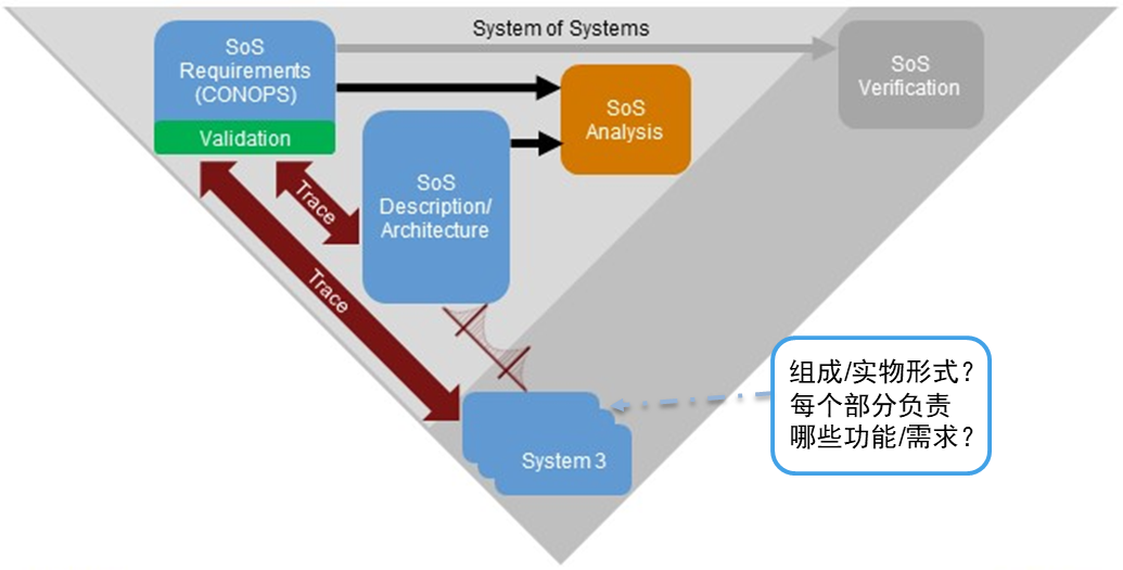 MBSE | MathWorks 工具在基于模型系统工程中的应用的图7