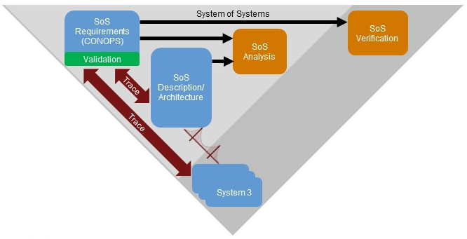 MBSE | MathWorks 工具在基于模型系统工程中的应用的图12