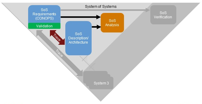 MBSE | MathWorks 工具在基于模型系统工程中的应用的图5