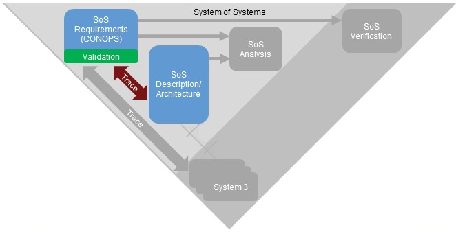 MBSE | MathWorks 工具在基于模型系统工程中的应用的图4