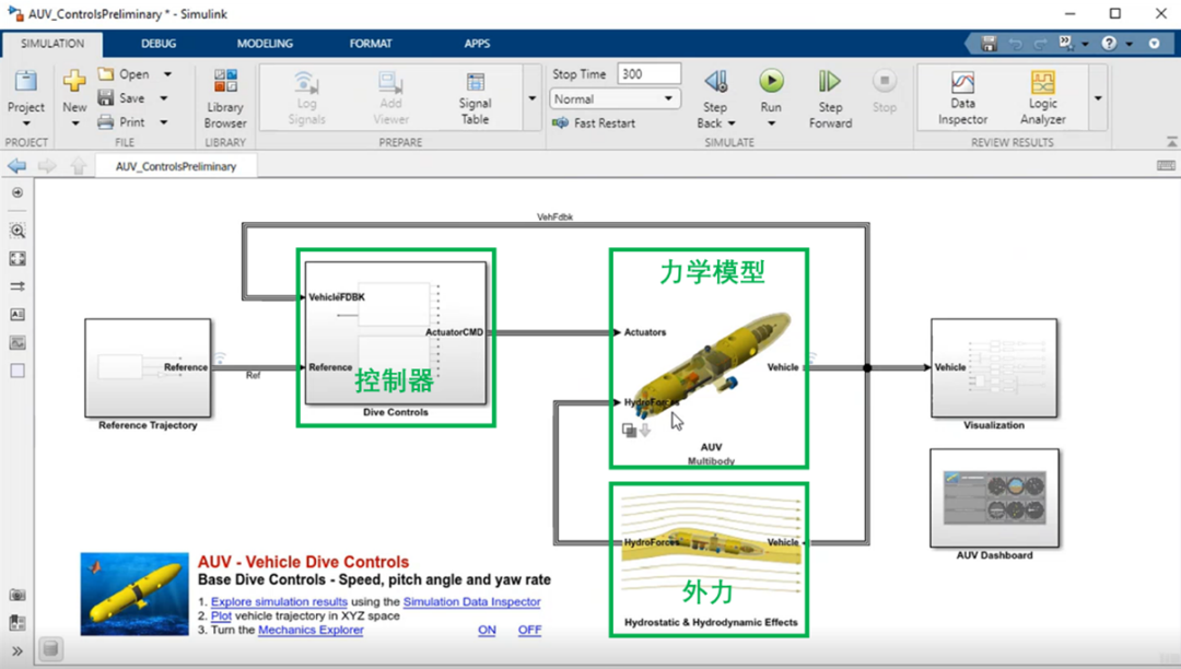无人潜水艇的设计与仿真的图2