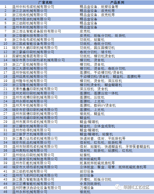 紙制品印刷包裝_中山市永寧包裝薄膜制品有限公司_宣傳頁印刷什么紙好