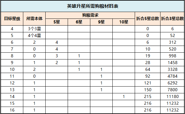 末日血战官网-3367游戏