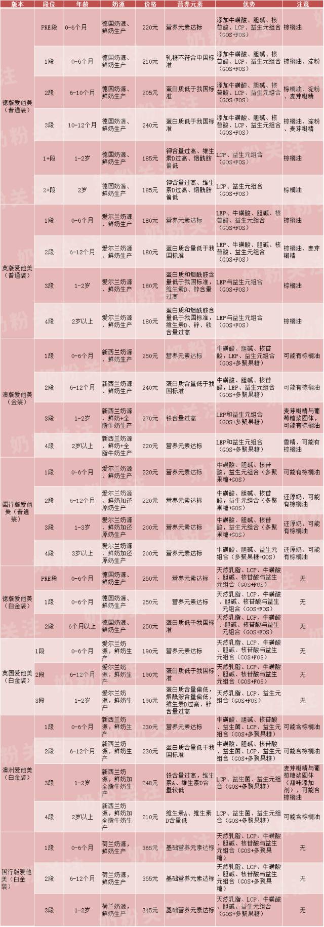 母婴店爱他美便宜_为什么母婴店都不卖爱他美_母婴店有爱他美奶粉卖吗