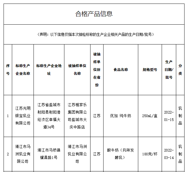 2022央视曝光奶粉飞鹤-忽然一周 | 君乐宝奶粉上市3款明星大单品；健合一季度营收26.83亿；美国婴儿配方奶粉短缺正在恶化