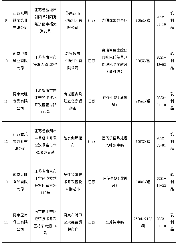 2022央视曝光奶粉飞鹤_央视曝光飞鹤是哪年_2020飞鹤奶粉事件