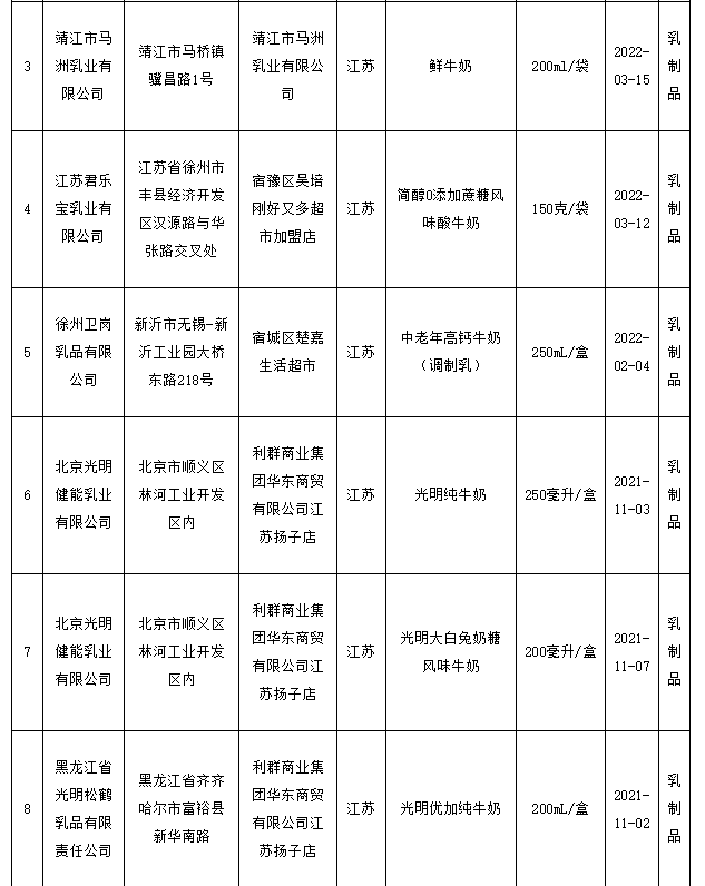 央视曝光飞鹤是哪年_2022央视曝光奶粉飞鹤_2020飞鹤奶粉事件