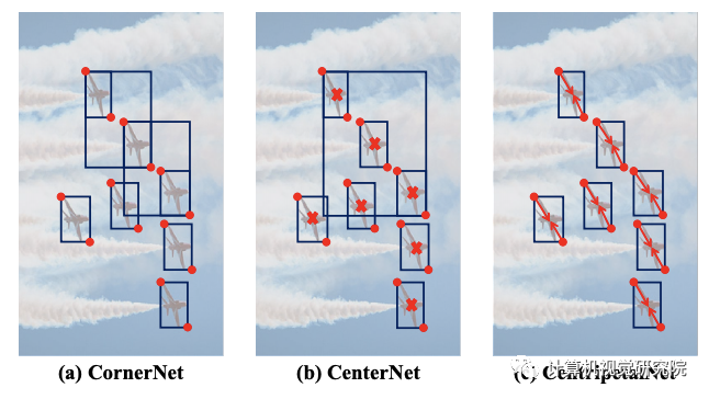 Anchor-free目标检测 | 工业应用更友好的新网络（附大量相关论文下载）