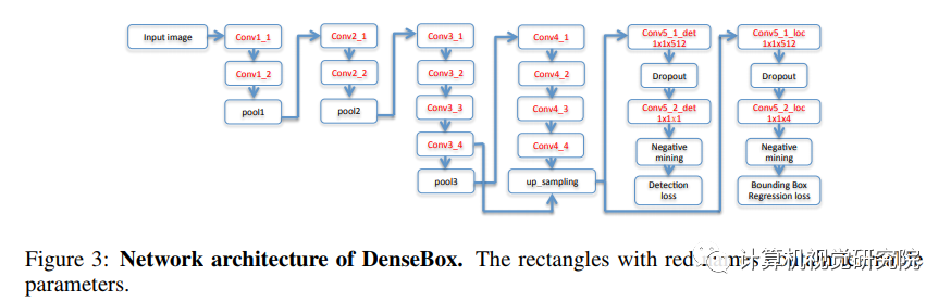 Anchor-free目标检测 | 工业应用更友好的新网络（附大量相关论文下载）