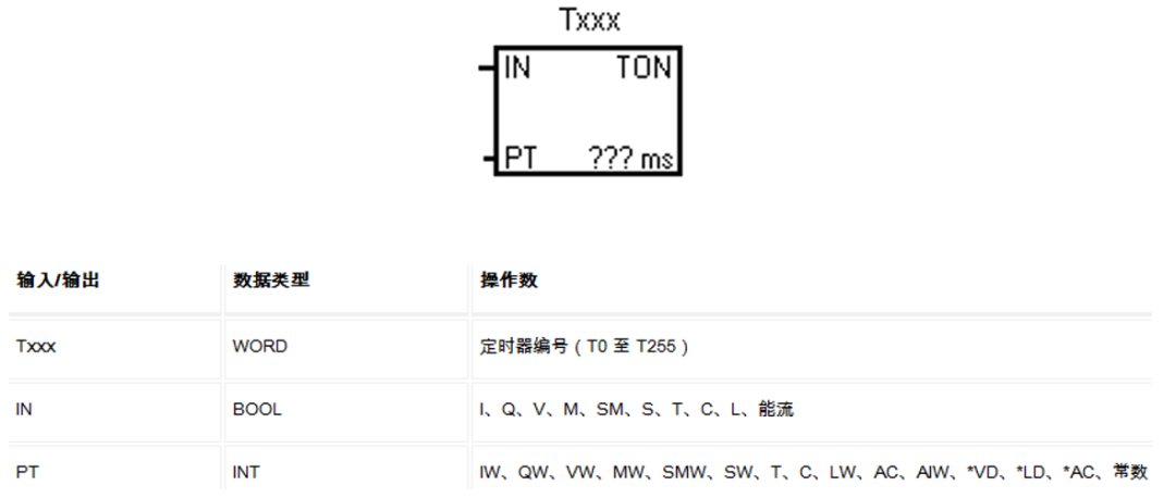 电机延迟启，延迟停2种实现方式，新手也能深入了解定时器指令~的图2