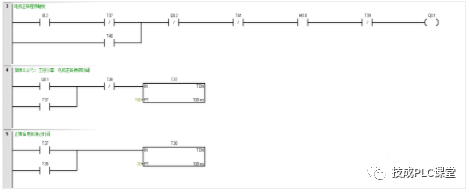西门子S7-200 SMART 综合应用案例及解析——家用普通洗衣机的图3
