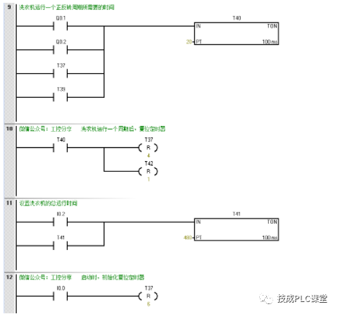 西门子S7-200 SMART 综合应用案例及解析——家用普通洗衣机的图5