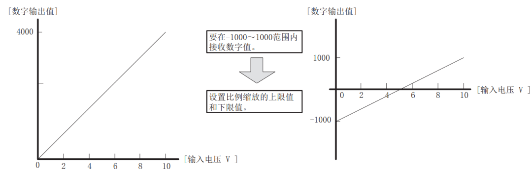 编程实例｜如何利用PLC对电热水壶做加热控制？的图7