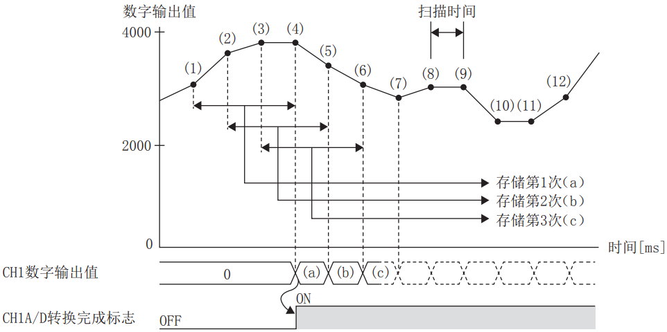 编程实例｜如何利用PLC对电热水壶做加热控制？的图4