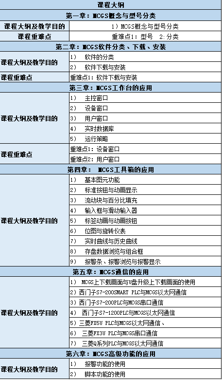 案例 | MCGS如何显示触摸屏当前实时时间的图12